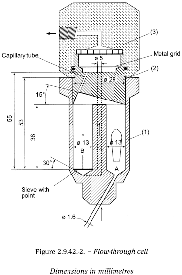 bp2012_v5_47_12_[appendix_xii_b]_3_annex_revised_texts_ep7-3 2942dissolutiontestlipophilicsoliddosageforms_2_2012_70_fig.png